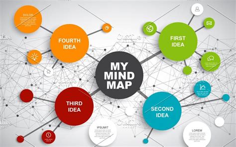 How To Determine A Good Online Mind Mapping Software