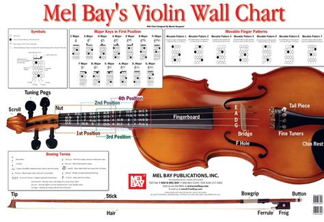 Circle Of Fifths Norgaard Violin Wall Chart Violin Violin Sheet