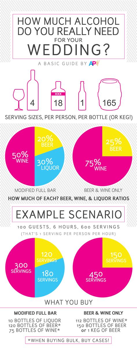 Select at least two different types, one light and one darker. Here's The Ultimate Wedding Alcohol Calculator | A Practical Wedding