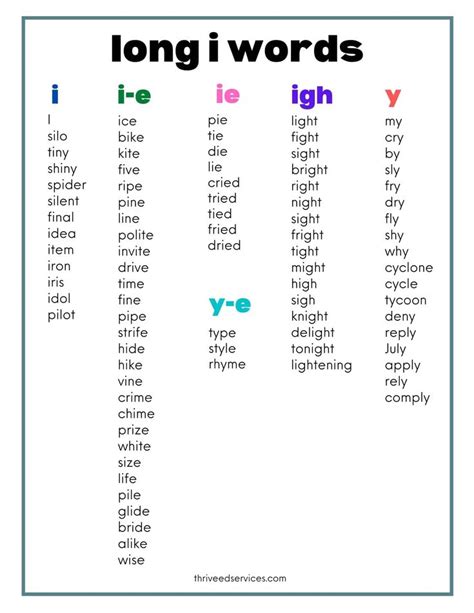 Long Vowel Sounds Word Lists Activities Phonics Words Long I