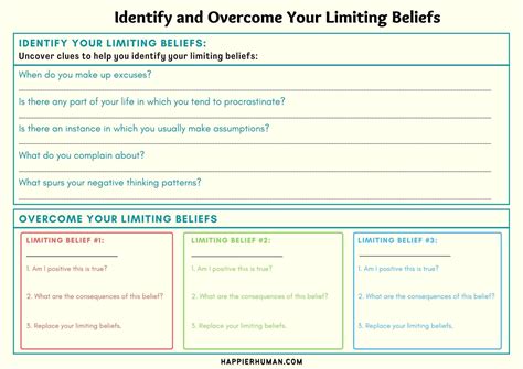 Limiting Beliefs Worksheets That Change Your Thinking Happier Human