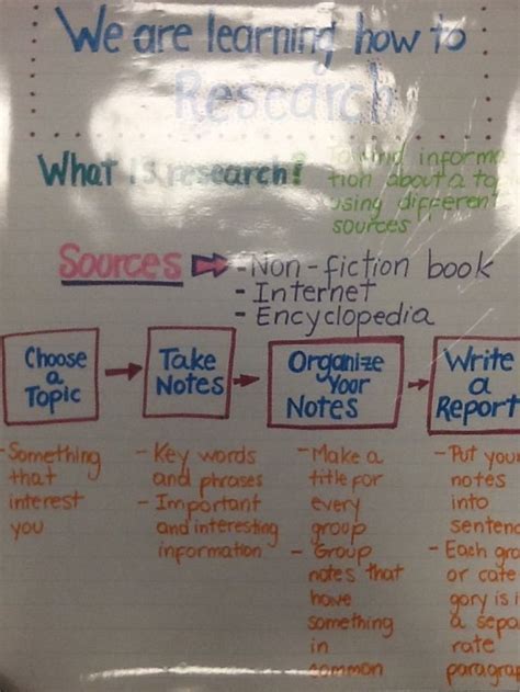 Anchor Charts First Grade Image By Magda Barbosa On