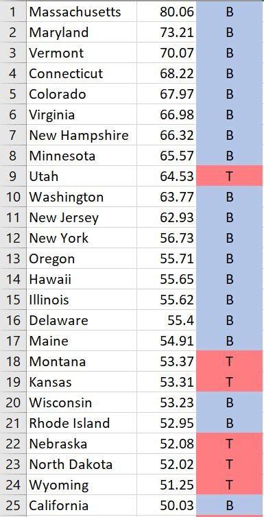The Most Educated States Voted Blue By Kathryn Staublin Medium