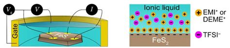 Even a rare precious earth magnet will not attract gold. Fool's gold gets magnetic and can become really valuable