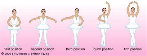 How To Learn The Different Ballet Dance Positions Quora