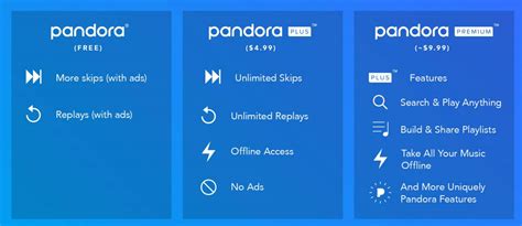 Almost 1m New Subscribers Made Pandora S Q3 A Success Routenote Blog