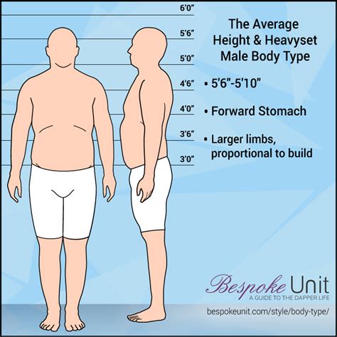 Average Height And Heavyset Male Body Types What Bigger Guys Should Wear