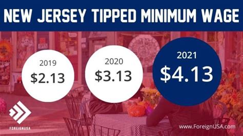 Discover What The Current New Jersey Tipped Minimum Wage Is In 2021