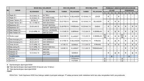 Kami berpeluang untuk borak2 dengan pemenang. PORTAL KOKURIKULUM SK KKB DUA: TAKWIM MAJLIS SUKAN SEKOLAH ...