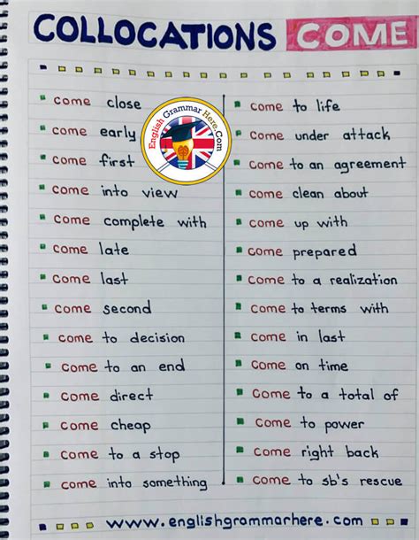 Collocations With Come English Phrases English Grammar Here