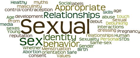 Lets Talk About Sex Sexual Health Topics Among Adolescents And Youth Development Professionals