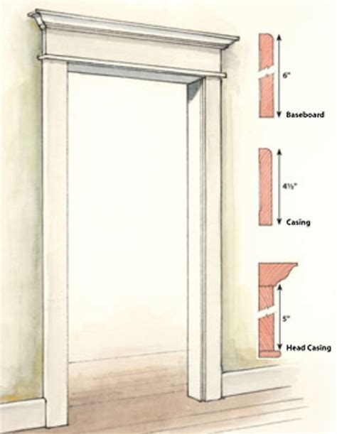 Early Modern Mouldings Old House Restoration Products And Decorating