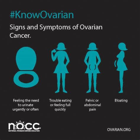 Ovarian Cancer And The Early Symptoms The Care Issue