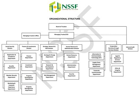 Nssf Organizational Structure Nssf Kenya