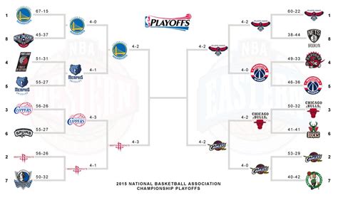 Step 1 print out the playoff bracket from above, estimate the total number of people you think will be interested in entering the pool and print that. Playoff Check-In: Revised SR Staff Predictions; How Our ...