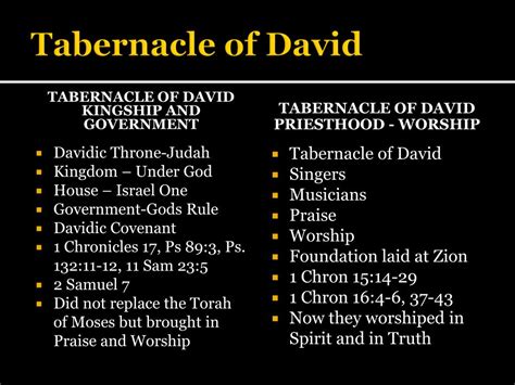 Ppt Restoring The Tabernacle Of David Powerpoint Presentation Free