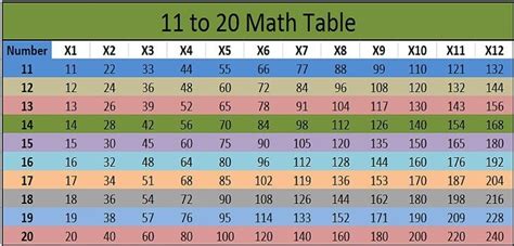 Table 11 To 20 Math Table Printable Images And Pdf Entranceindia In
