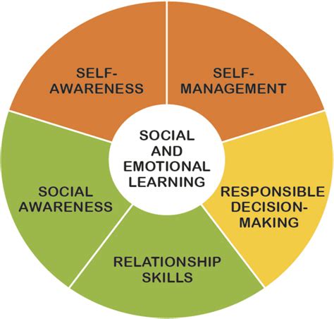 Social Emotional Learning Reflection Deck Center For Safe Alaskans