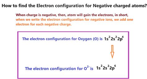 Ion Electron Configuration Calculator