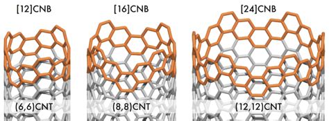 Synthesis And Size Dependent Properties Of 12 16 And 24 Carbon Nanobelts Organic