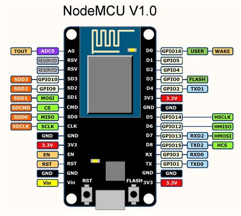 Nodemcu Arduino Pin Mapping My Xxx Hot Girl
