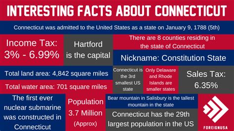 We have compiled some interesting facts about Connecticut that you won ...