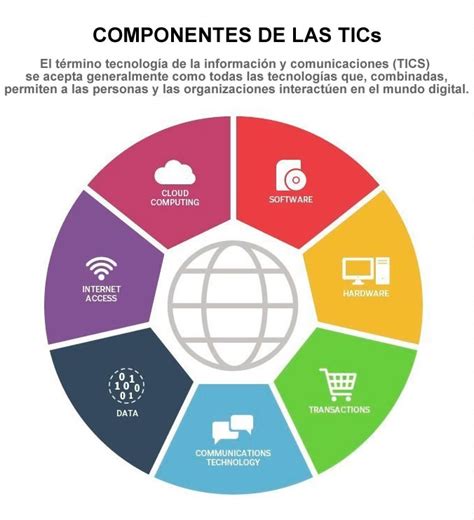 Tic Mind Map