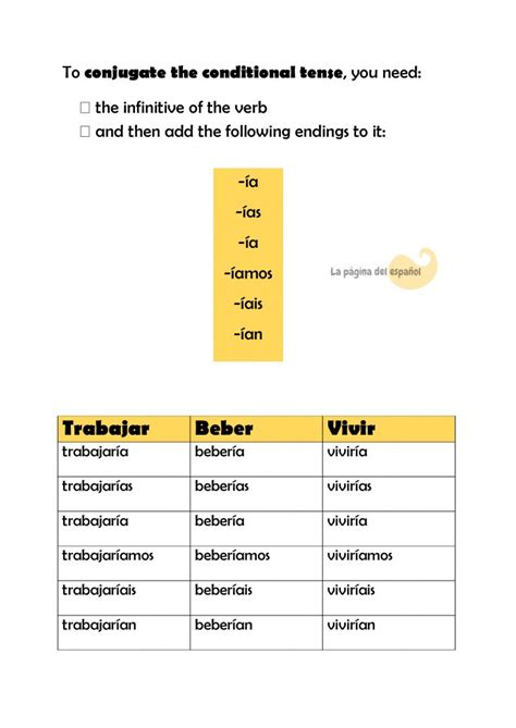 Conditional Tense La Página Del Español