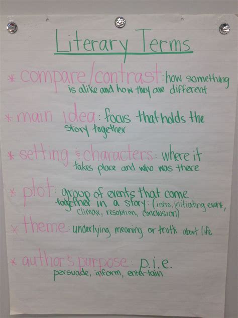 Literary Terms School Speech Therapy Ela Anchor Charts Literary Terms