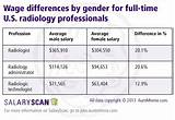 Radiologic Technologist Salary 2017 Images