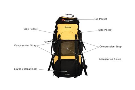Understand These 18 Parts Of A Backpack Before Buying One