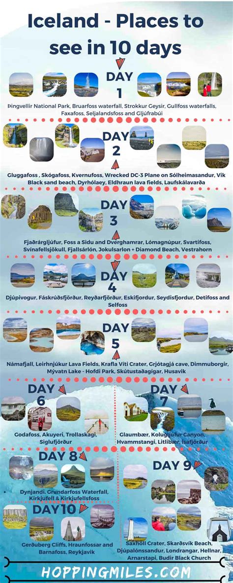 How To Plan Your 10 Day Iceland Road Trip Itinerary Choose From 75