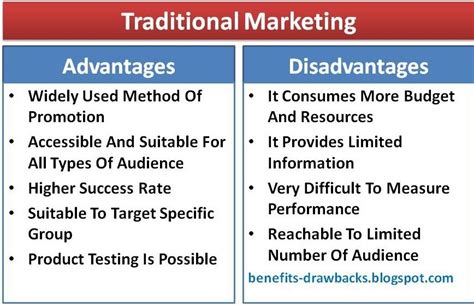 Advantages And Disadvantages Of Traditional Marketing Benefits Drawbacks