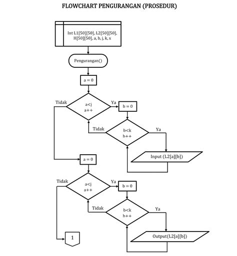 Perbedaan Metode Dan Algoritma Pemrograman Flowchart Diagram Download
