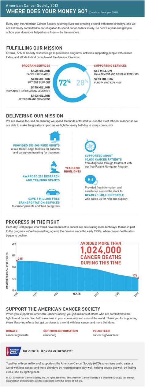 Cancer is the uncontrolled development of cells. 40 best Mission - Fight Back images on Pinterest | Cancer ...