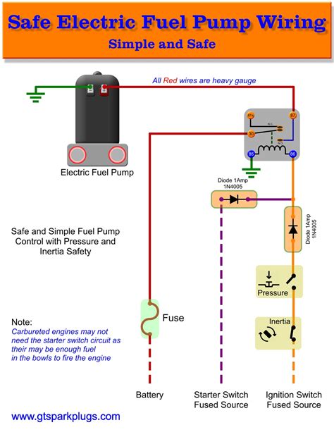 Single phase submersible pump motor control box wiring explanation video tutorial. Electric Fuel Pump Wiring Diagram | GTSparkplugs