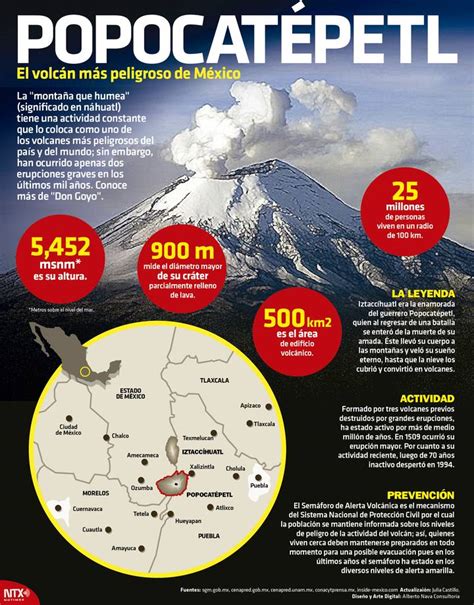 Actualizan El Mapa De Riesgo Del Volcán Popocatépetl Junio 2018