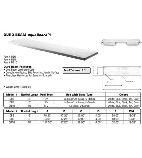 Inter Fab Db6bw Diving Board Replacement For In Ground Pools