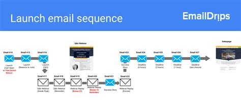 17 Product Launch Email Examples Entire Sequences