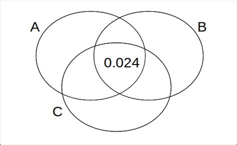 Venn Diagram For Three Independent Events
