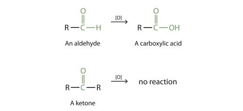 14 10 Properties Of Aldehydes And Ketones The Basics Of General