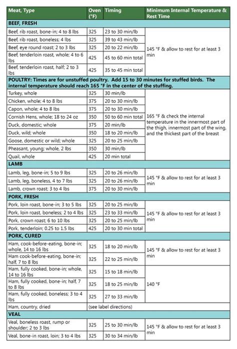 Usda Food Safety On Twitter Beef Rib Roast Fresh Beef Beef Eye