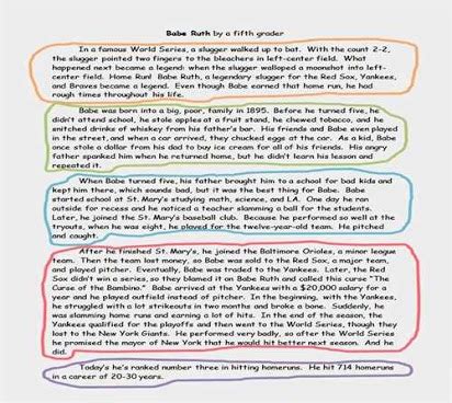 Evidence can be primary source quotations, statistical data, interviews with experts. Example Of Essay With Introduction Body And Conclusion ...