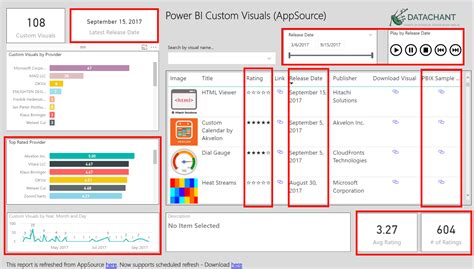 Web Scraping Power Bi Custom Visuals From Appsource Using Power Query