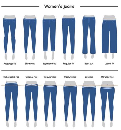 1 Jean Size Chart And Converter Inseam Waist Calculator