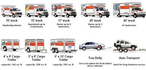 Is it a phone app, like blockfolio? U Haul One Way Truck Rental (prices&coupons per day ...