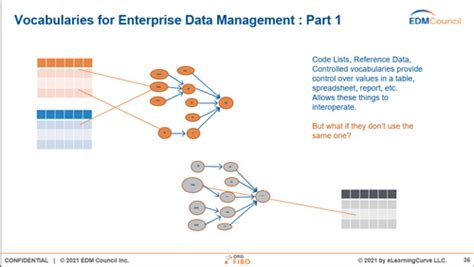 Knowledge Graph Architecture For The Enterprise Online Training Course