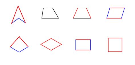 The simple quadrilaterals are further classified into a convexquadrilateral and a concavequadrilateral : MEDIAN Don Steward mathematics teaching: 8 special ...