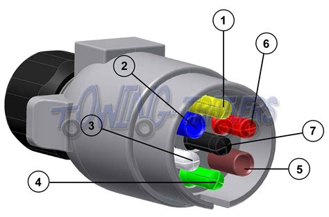 Wiring A Trailer Plug
