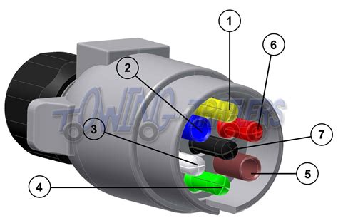 7 Pin Trailer Connector Wire Diagram Porttruth